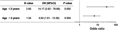 Reduced regional cerebral oxygen saturation increases risk for emergence delirium in pediatric patients